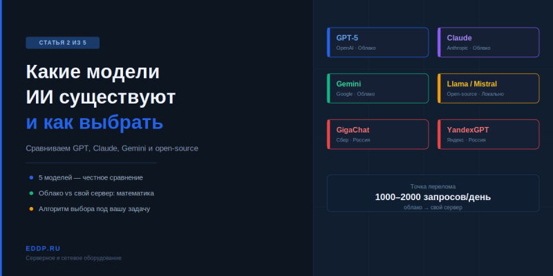 Какие модели ИИ существуют и как выбрать подходящую для бизнеса