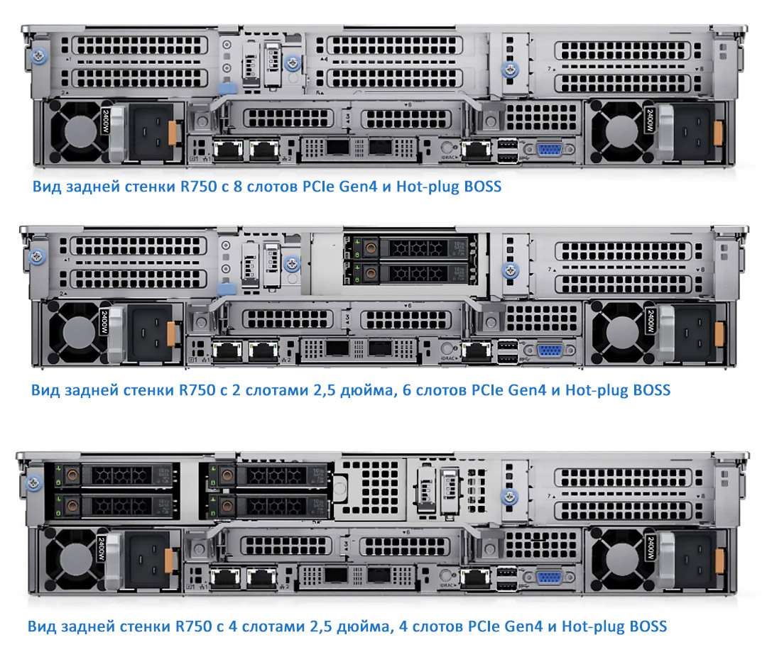 Dell PowerEdge R750 -вид задней стенки
